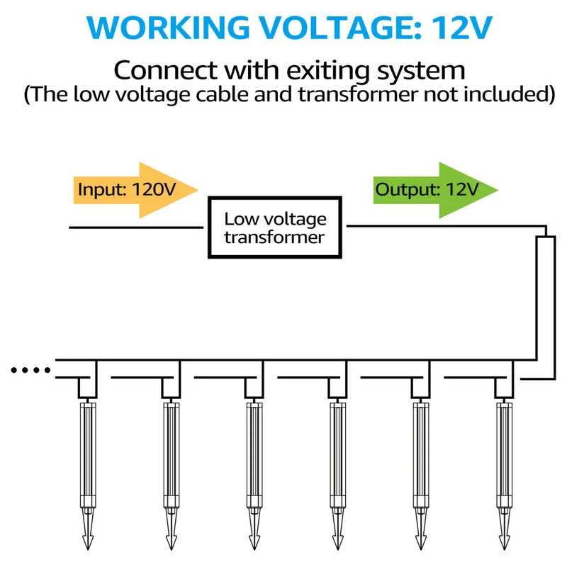 Flash Sale π W86 Trading Co., LLC LEONLITE 12-Pack 4W 12V Low Voltage LED Landscape Pathway Lights β¨ - Image 8