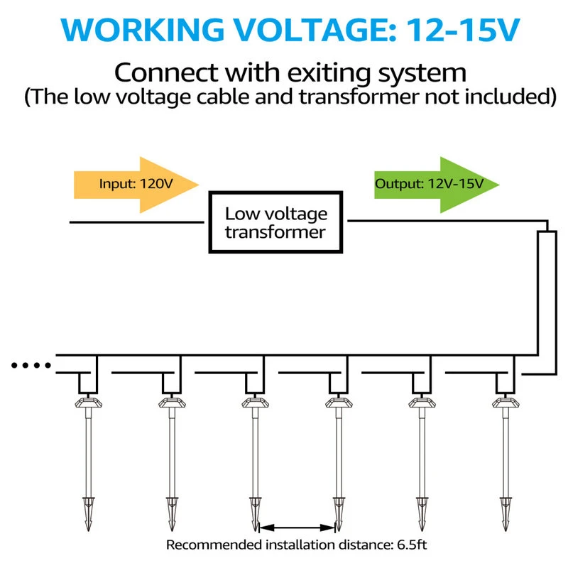 Discount ✨ W86 Trading Co., LLC LEONLITE 12-Pack 5W LED 12V-15V AC/DC Pathway Lights, 3000K Warm White ✔️ - Image 8